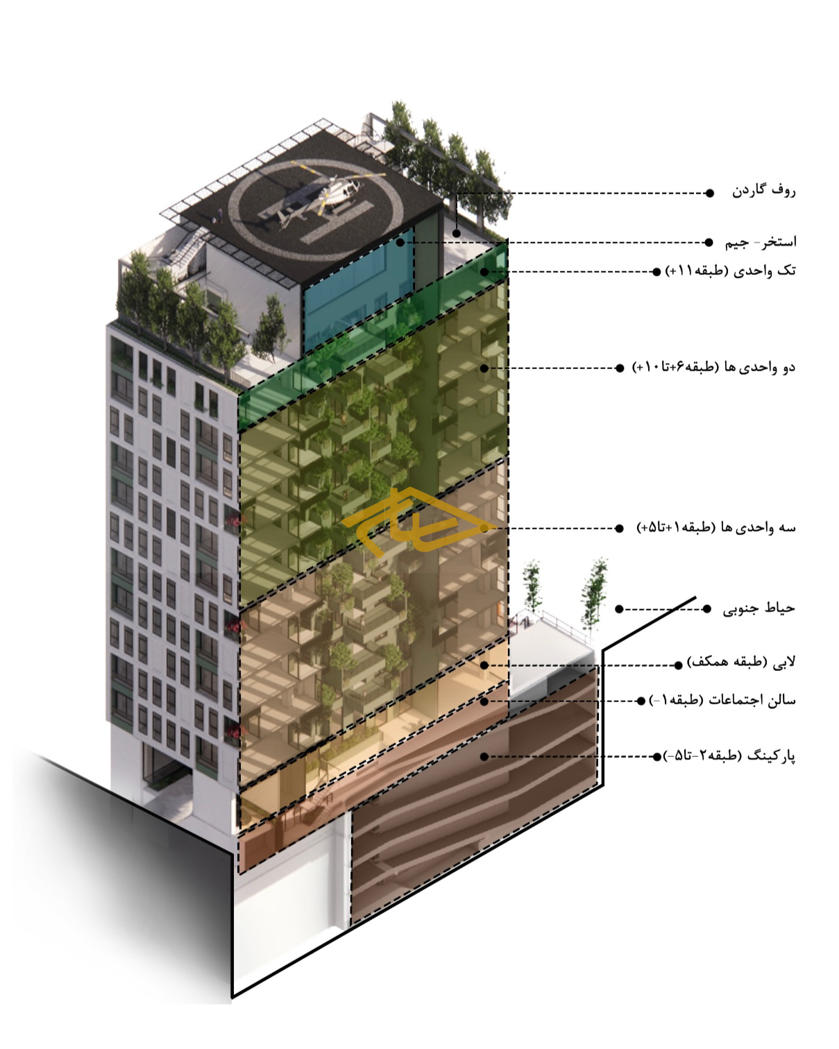 دیاگرام پی وی گاردن